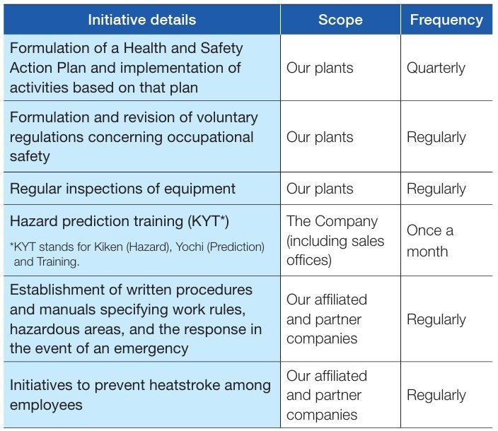 Eliminating Industrial Accidents