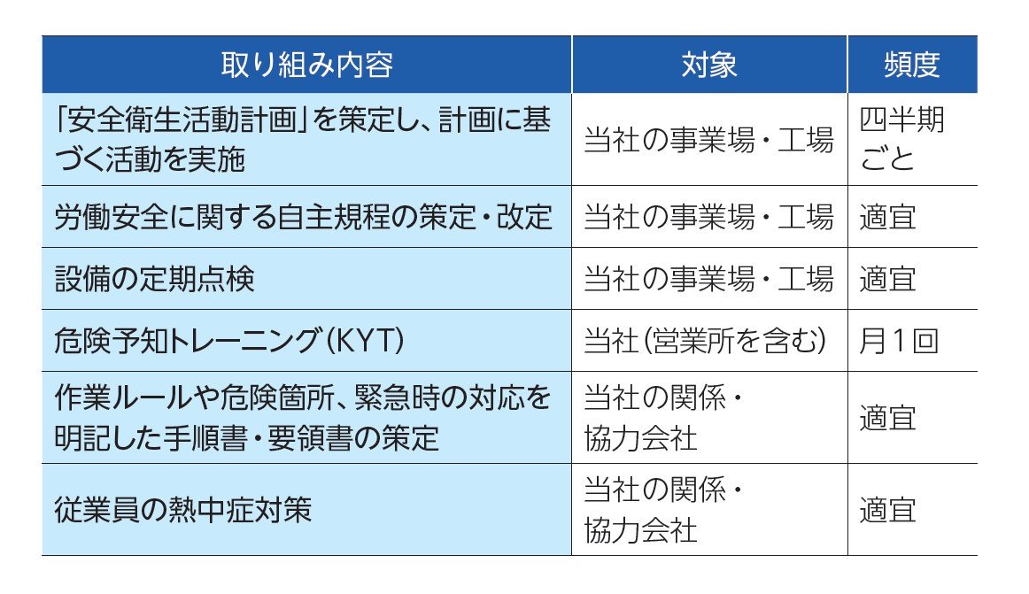 安全衛生の取り組み